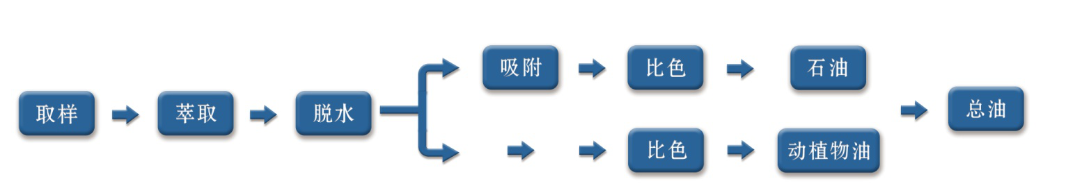 OIL-100型紫外測(cè)油儀