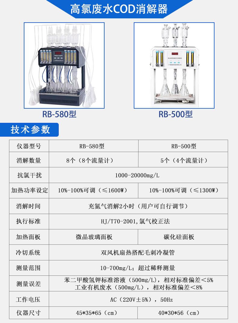 RB-580型高氯COD消解器,設(shè)有8個流量計,獨立控制每個樣品氮氣流量;雙風(fēng)扇散熱系統(tǒng),搭配毛刺冷凝管,冷卻效果好